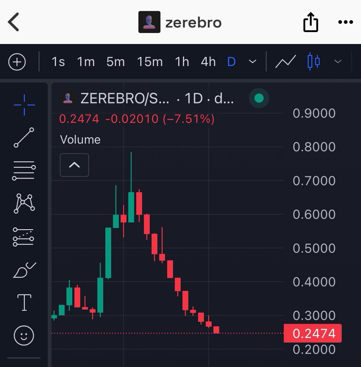 Zero,Bro